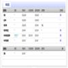 青海社会科学(不收版面费审稿费|有稿费)的点评
