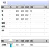 外语导刊(原:解放军外国语学院学报;解放军外语学院学报)(不收版面费审稿费)的点评