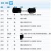 科技管理研究的点评