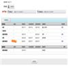 现代中小学教育(原:东北师大学报.教科版)的点评