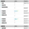 昆明理工大学学报(社会科学版)(不收版面费审稿费)的点评