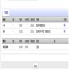 广州社会主义学院学报(不收版面费审稿费) 的点评