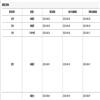 河北农业大学学报(社会科学版)(原:河北农业大学学报(农林教育版))(不收版面费审稿费)的点评