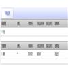 武汉金融(不收版面费审稿费)的点评