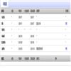 石家庄学院学报(原:石家庄师范专科学校学报)(不收版面费审稿费)的点评