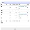 四川民族学院学报(原:康定民族师范高等专科学校学报)(不收版面费审稿费)的点评