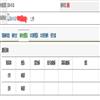 暨南学报(哲学社会科学版)(不收版面费审稿费)的点评