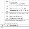 湖北民族大学学报（哲学社会科学版）（原：湖北民族学院学报（哲学社会科学版））（不收版面费审稿费）的点评