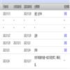 宁德师范学院学报(哲学社会科学版)(原:宁德师专学报(哲学社会科学版))的点评