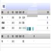 山东农业大学学报(社会科学版)(不收版面费审稿费)的点评