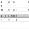 武汉船舶职业技术学院学报(不收版面费审稿费)的点评