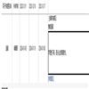 大理大学学报(原:大理学院学报)的点评