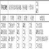 南京开放大学学报（原：南京广播电视大学学报）（不收版面费审稿费）的点评