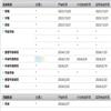 闽江学院学报(不收版面费审稿费)的点评