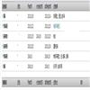 云南开放大学学报(原:云南电大学报)(不收版面费审稿费)的点评