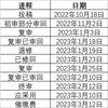 现代城市研究的点评