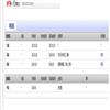 黑河学院学报的点评