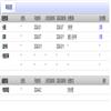 安阳工学院学报的点评