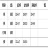 科学学研究的点评