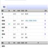 重庆社会科学（不收版面费审稿费）的点评