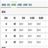 图书与情报(不收版面费审稿费)的点评
