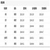 当代经济研究(不收版面费审稿费)的点评