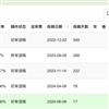 北京工业大学学报(社会科学版)的点评