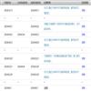 四川民族学院学报(原:康定民族师范高等专科学校学报)(不收版面费审稿费)的点评
