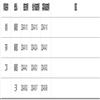 中国教育学刊(不收版面费审稿费)的点评