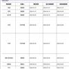 北京邮电大学学报(社会科学版)的点评