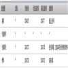 中共石家庄市委党校学报(不收版面费审稿费)的点评