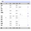 石家庄学院学报(原:石家庄师范专科学校学报)(不收版面费审稿费)的点评