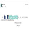 广西社会主义学院学报(不收版面费审稿费)的点评