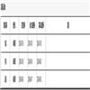 中国教育学刊(不收版面费审稿费)的点评