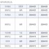 预防医学情报杂志的点评