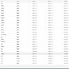 图书情报工作的点评
