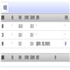 中国国家博物馆馆刊(原中国历史文物)(不收版面费审稿费)的点评