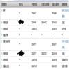 昆明理工大学学报(社会科学版)(不收版面费审稿费)的点评