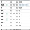 河南科技大学学报(社会科学版)的点评