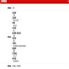 北京农业职业学院学报（原：北京市农业管理干部学院学报）（不收版面费审稿费）的点评