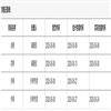 武汉体育学院学报(不收版面费审稿费)的点评