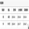 清史研究(原:清史研究通讯)(不收版面费审稿费)的点评