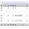 四川文物(不收版面费审稿费)的点评