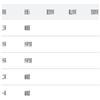 中国远程教育（不收版面费审稿费）的点评