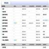 上海体育大学学报（原：上海体育学院学报）的点评