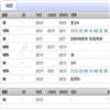 福建中学数学的点评