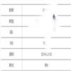 历史教学(上半月.中学版)(不收版面费审稿费)的点评