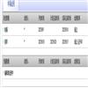 中国地质大学学报(社会科学版)(不收版面费审稿费)的点评