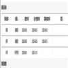 当代外语研究（原：科技英语学习）（不收版面费）的点评