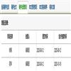 人口与发展（原：市场与人口分析）的点评